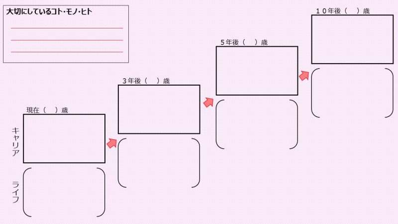 営業辞めたい女性が辞める 転職 前に考えるべき自問自答５ステップ Nowjob